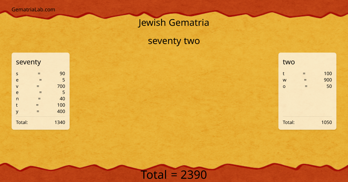seventy two in jewish Gematria